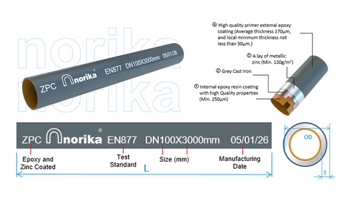 Paip tanpa soket bersalut epoksi dan zink